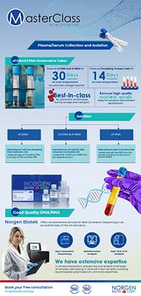 plasma serum infographic