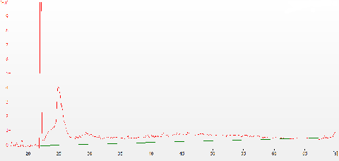 Pico Assay trace of cf-RNA isolated from 200uL of plasma
