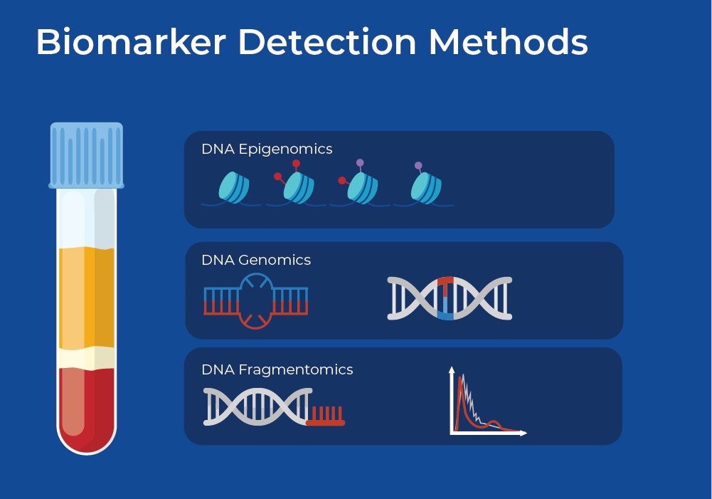 biomarker detection methods