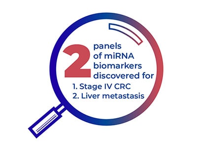 2 panels of miRNA biomarkers discovered for: 1. Stage 4 CRC. 2. Liver metastasis