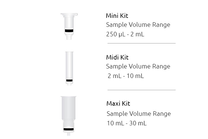 Mini, midi and maxi centrifuge tube size comparison