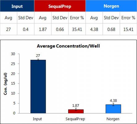 96-Well Magnet Plate - Leymus Genomics - Corona test, Corona beredskab, NGS  Clean-Up