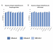 Robustness of Norgen’s COVID-19/Influenza (A & B) TaqMan RT-PCR Kit.