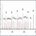 Internal Lane Standard (60bp - 600bp, ROX) for ABI Genetic Analyzer Figure 1