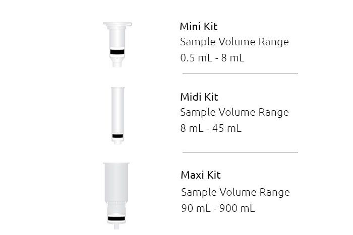 Mini, midi, maxi centrifuge tube size comparison